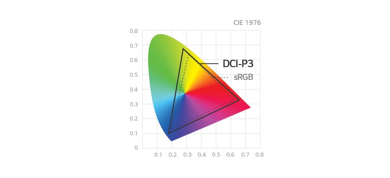 Color Range with DCI-P3 98%2