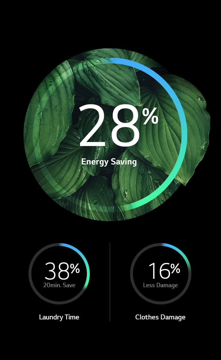 More Energy Efficiency and Less Damage2