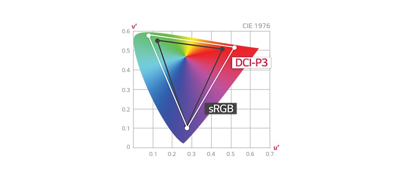Color Range with DCI-P3 95%