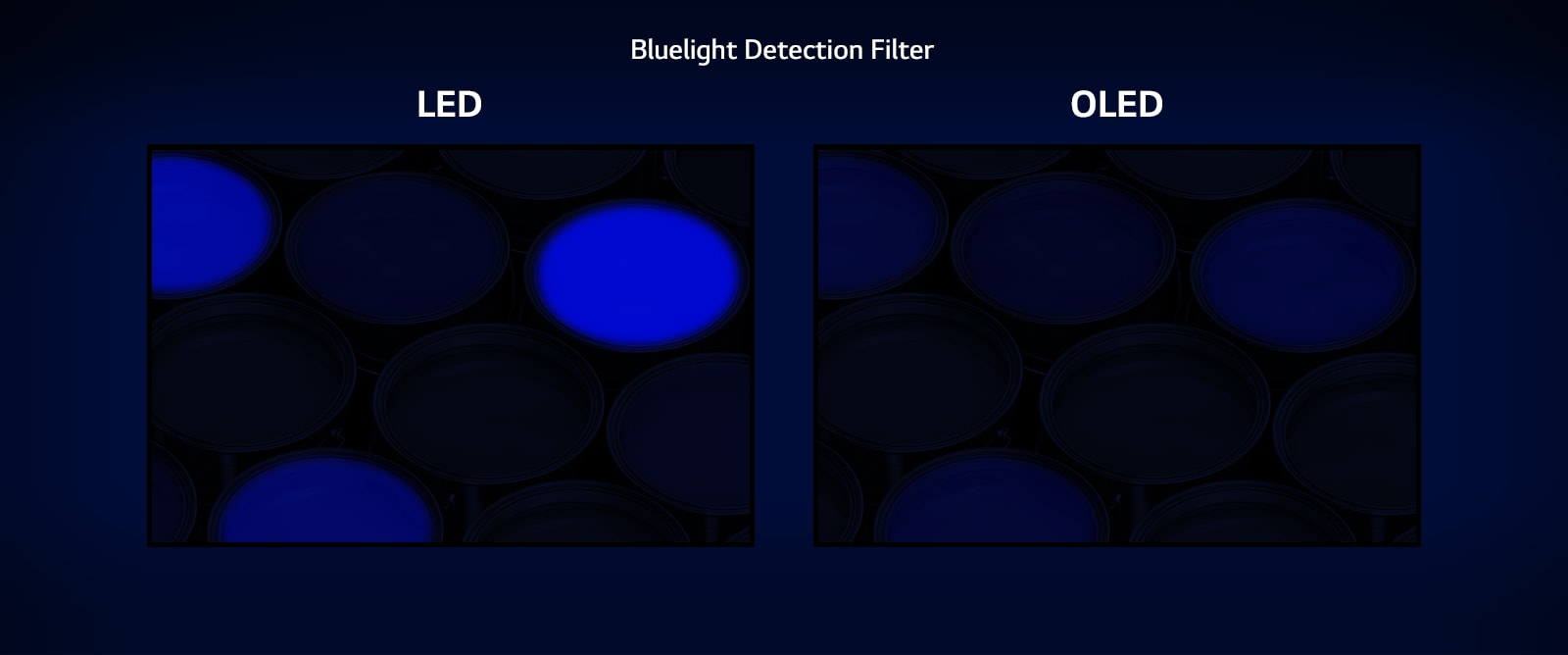 Comparison of blue light on LED display which emits lots of blue light and OLED display which emits less blue light while testing with blue light detection filter. (play the video)