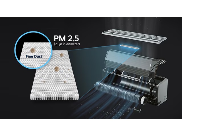 PM 2.5 Fine Dust Filter