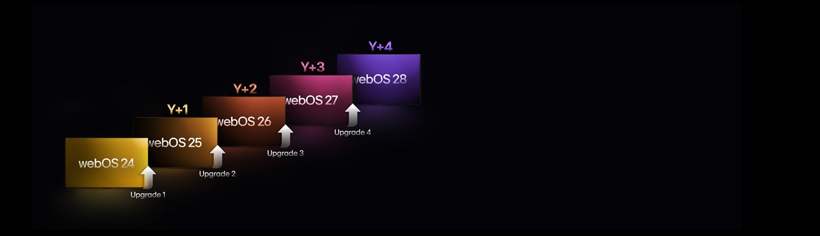 oled-b4-28-webos-renew-program-d
